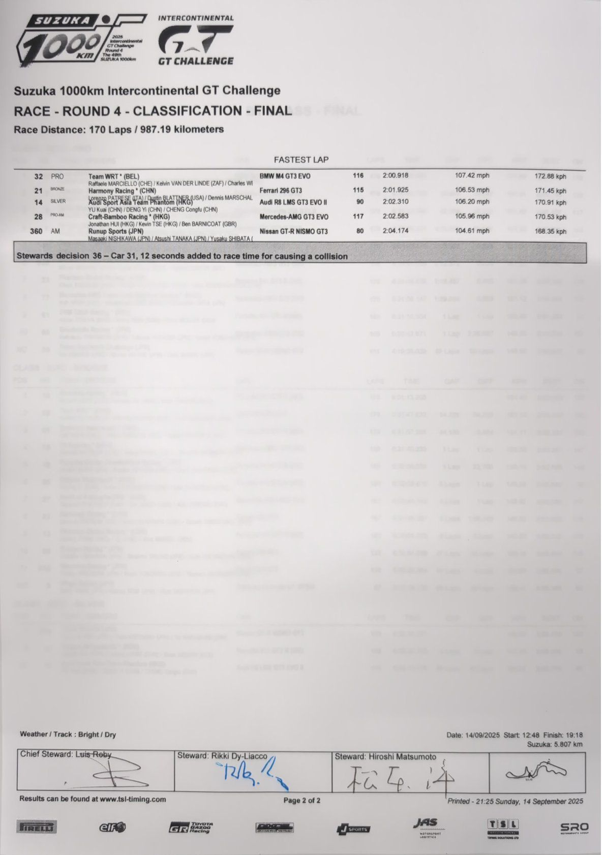 2025 铃鹿1000公里耐力赛 比赛结果