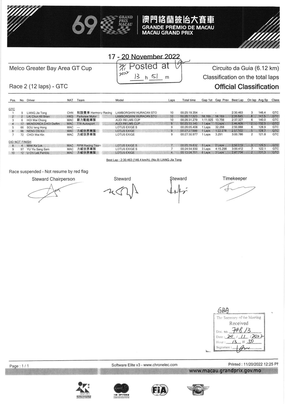 2022 GBA GT Cup - Resultater af Greater Bay Area GT Cup runde 1