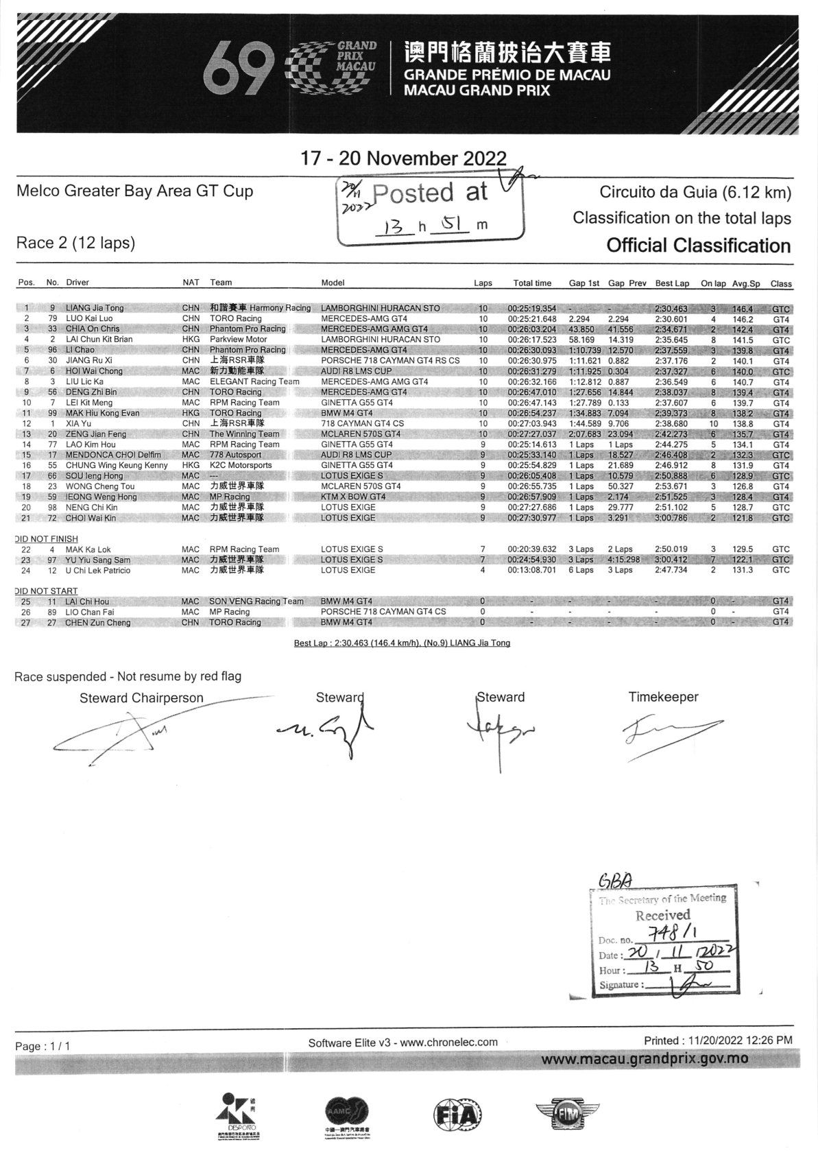 2022 GBA GT Cup - Resultater af Greater Bay Area GT Cup runde 1