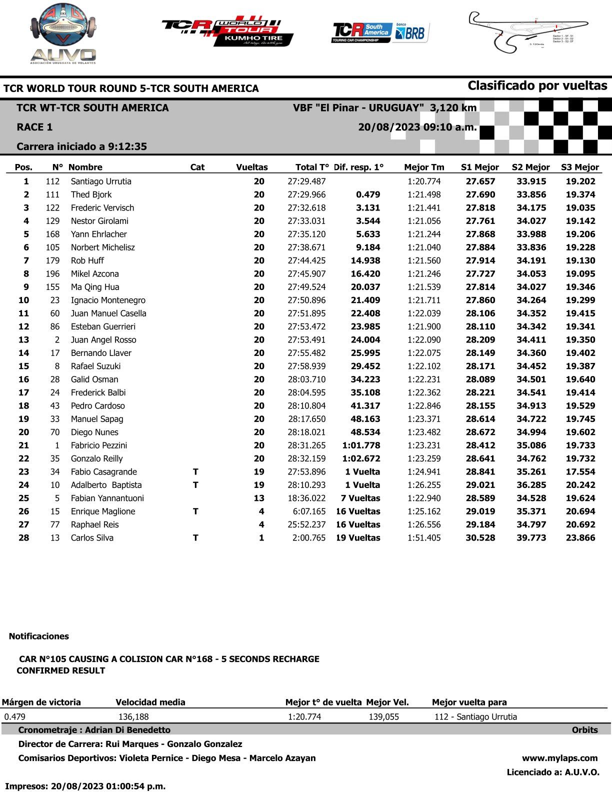 2023 TCRワールドツアー ラウンド9＆10 結果