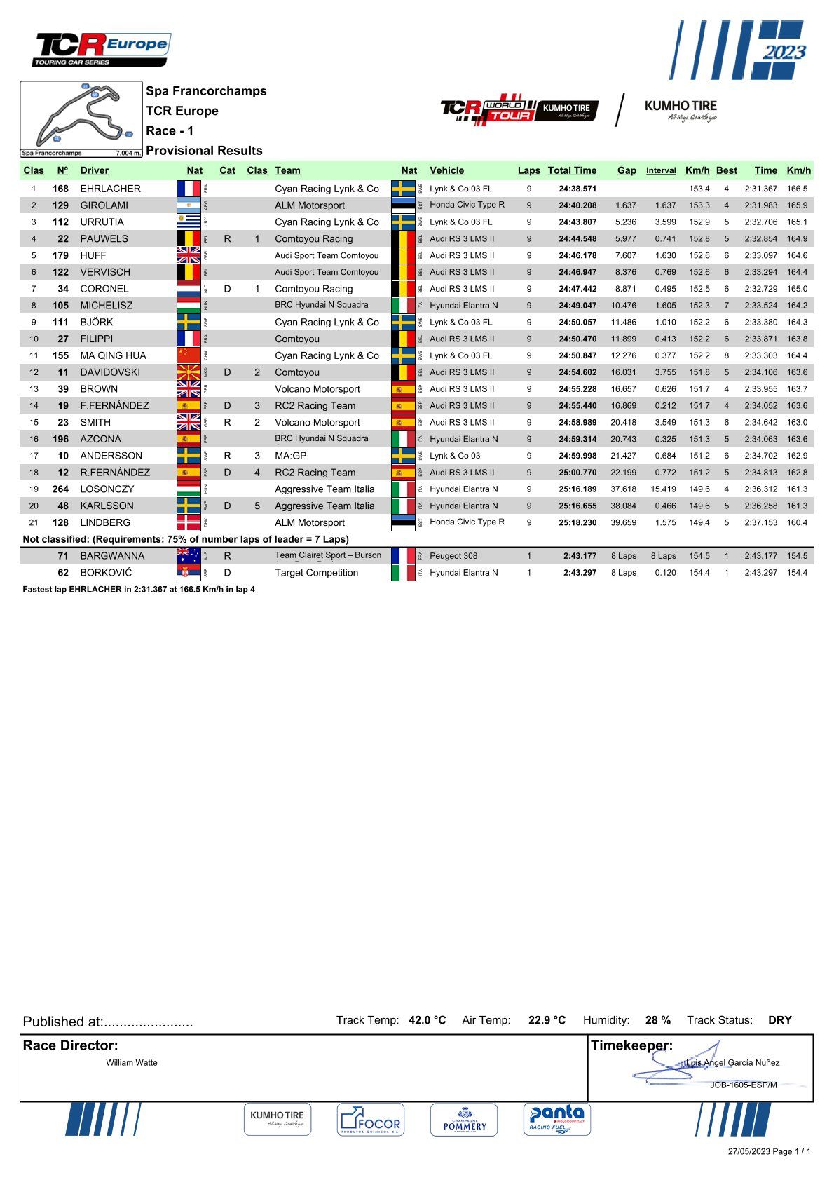 Výsledky 3. a 4. kola TCR World Tour 2023