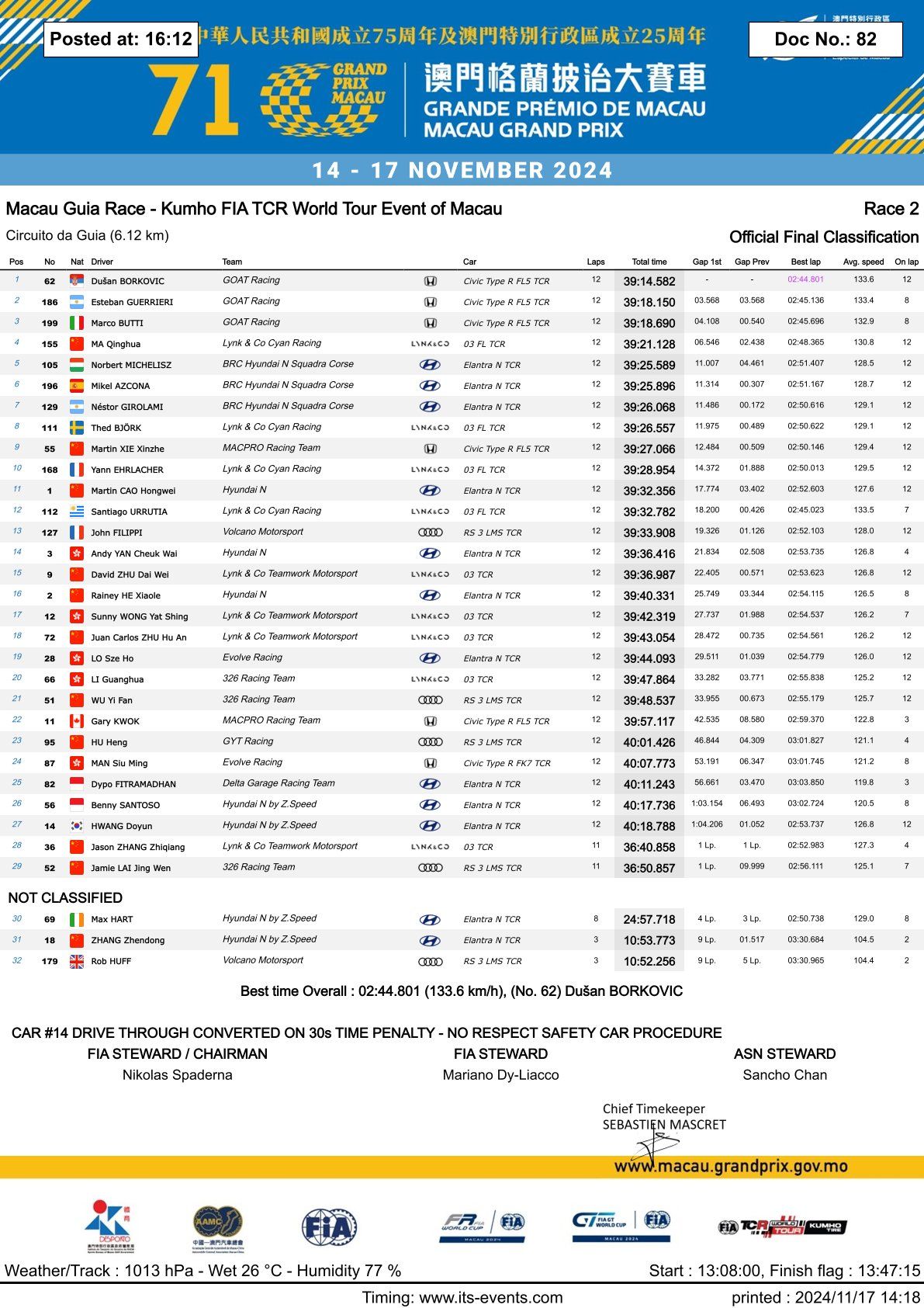 ผลการแข่งขัน TCR World Tour 2024 รอบที่ 7