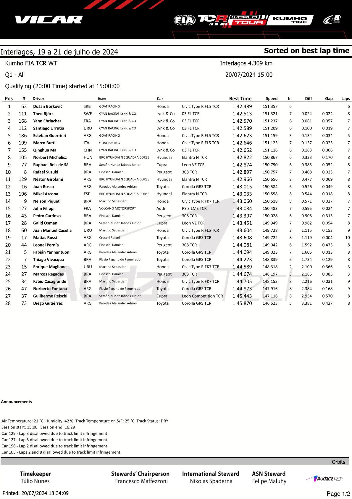 Résultats de la 4ème Manche du TCR World Tour 2024