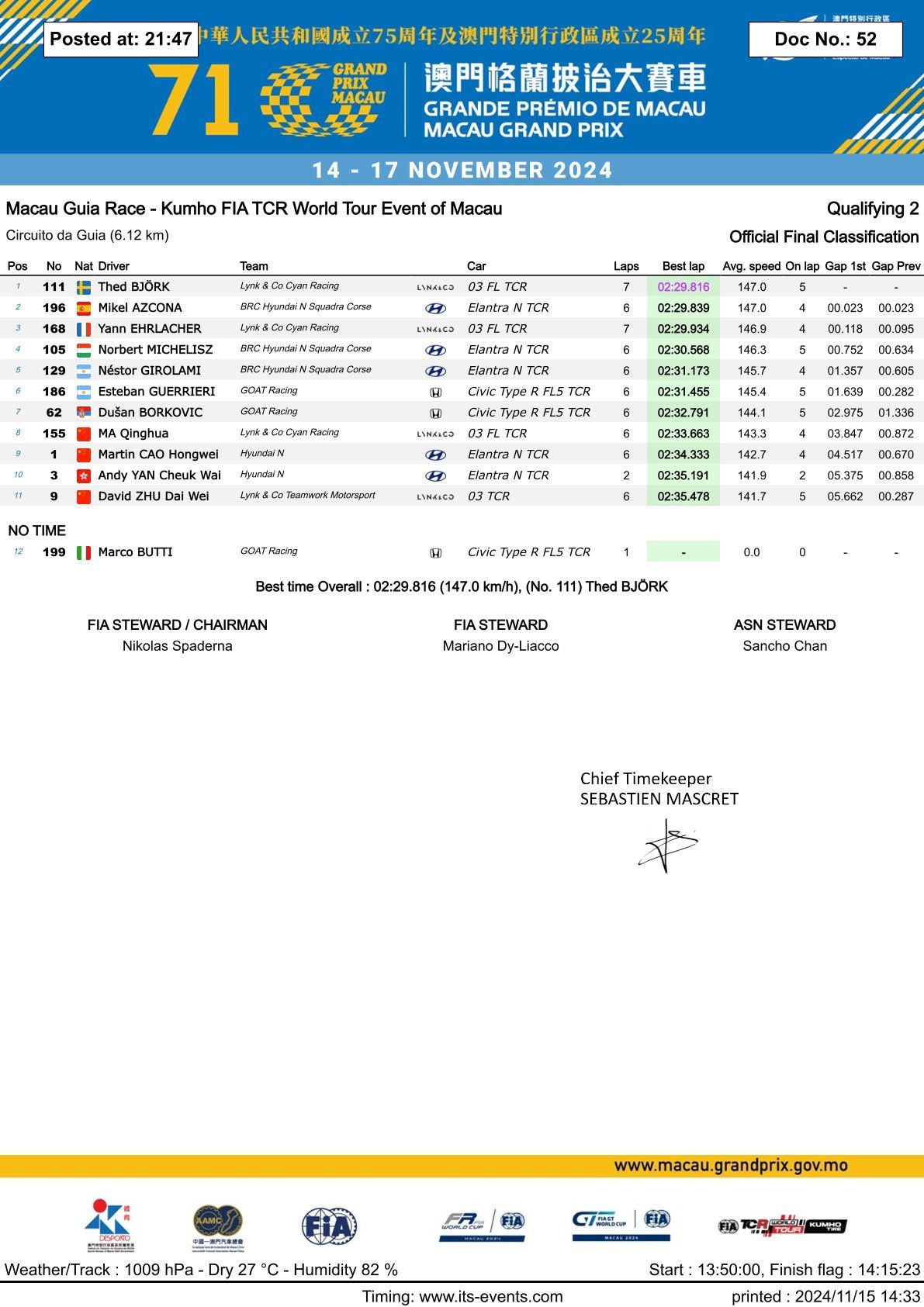 ผลการแข่งขัน TCR World Tour 2024 รอบที่ 7