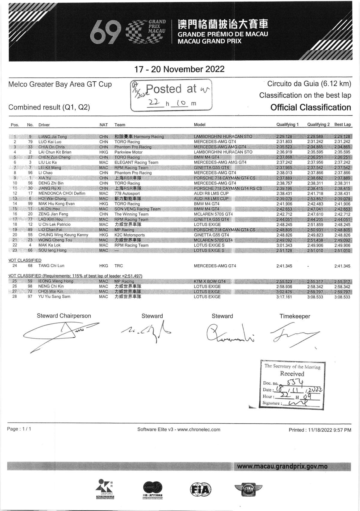 GBA GT Cup 2022 - Výsledky 1. kola Greater Bay Area GT Cup