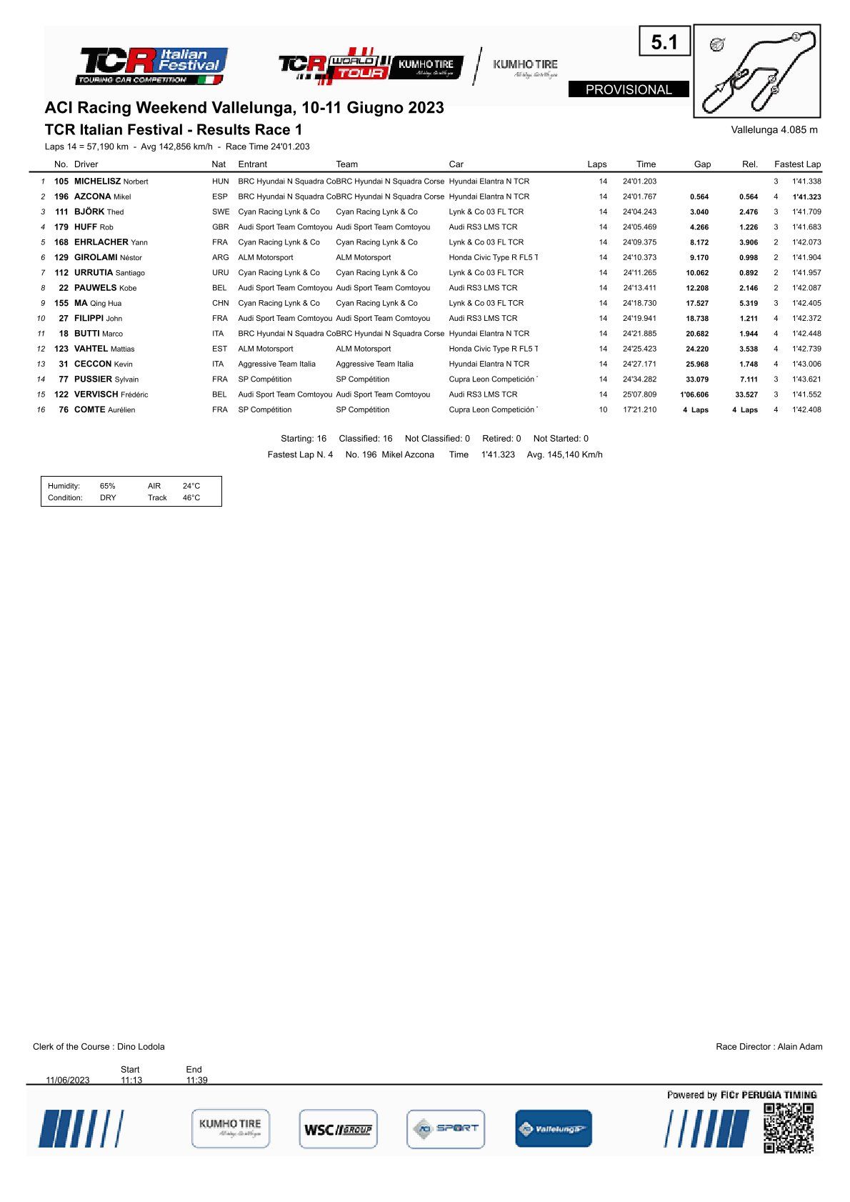 Výsledky 5. a 6. kola TCR World Tour 2023