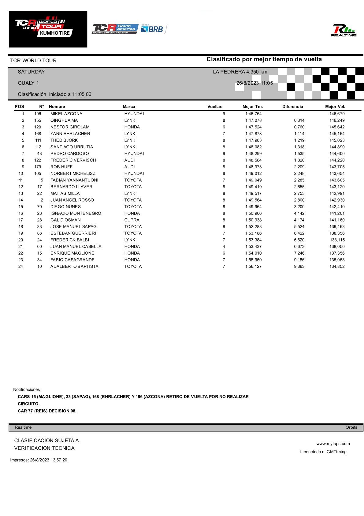 Hasil TCR World Tour Ronde 11 & 12 2023
