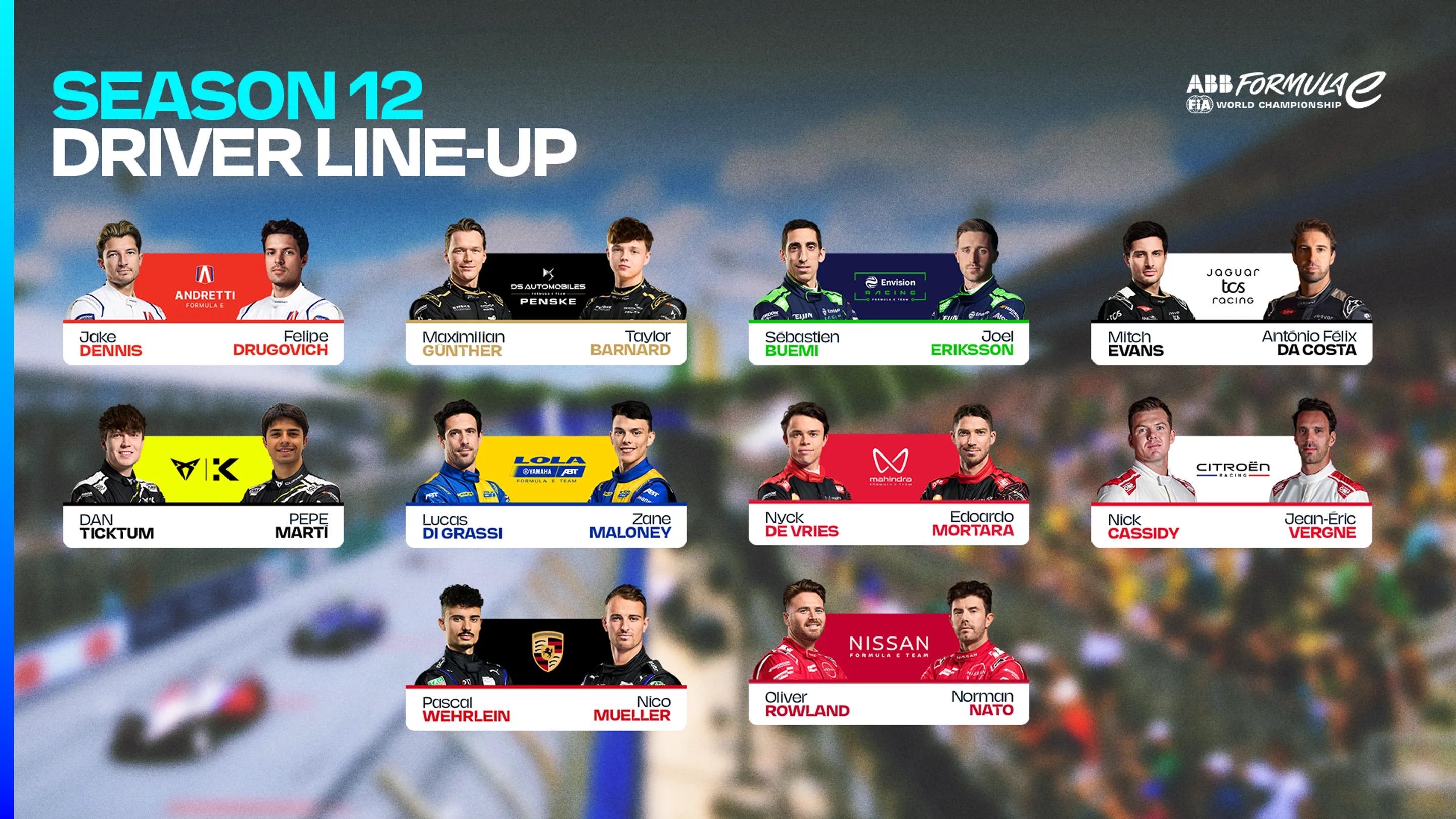 ABB FIA Formula E World Championship Season 12 (2026) Driver Line-up Overview