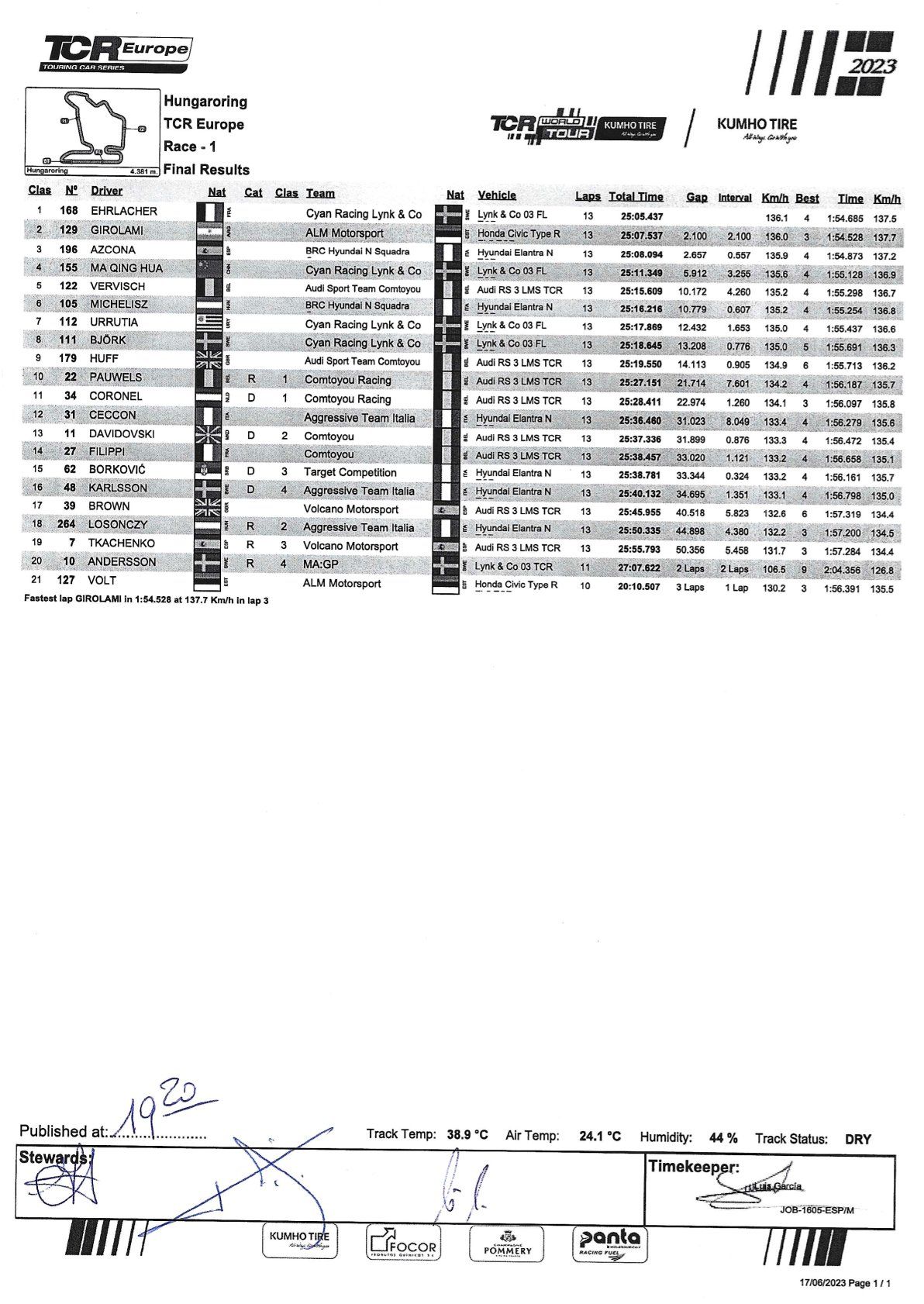 2023 TCR World Tour Round 7 & 8 Results