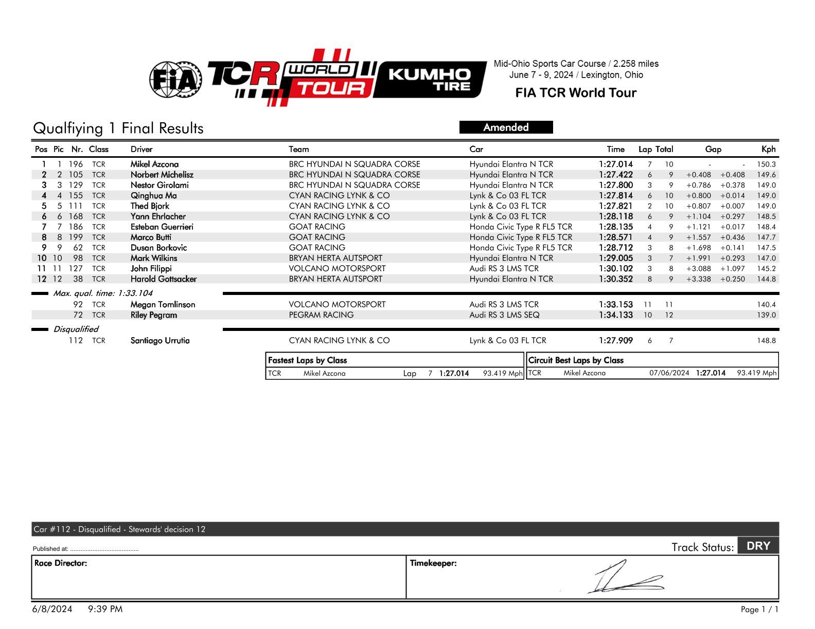 Résultats du 3ème Round du TCR World Tour 2024