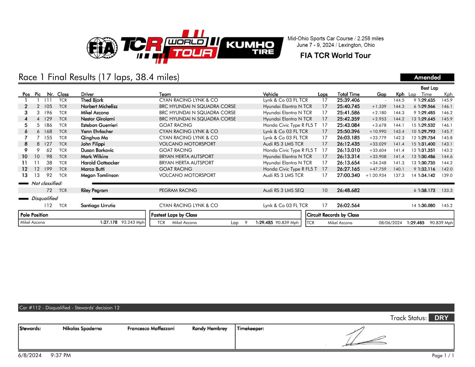 Výsledky 3. kola TCR World Tour 2024