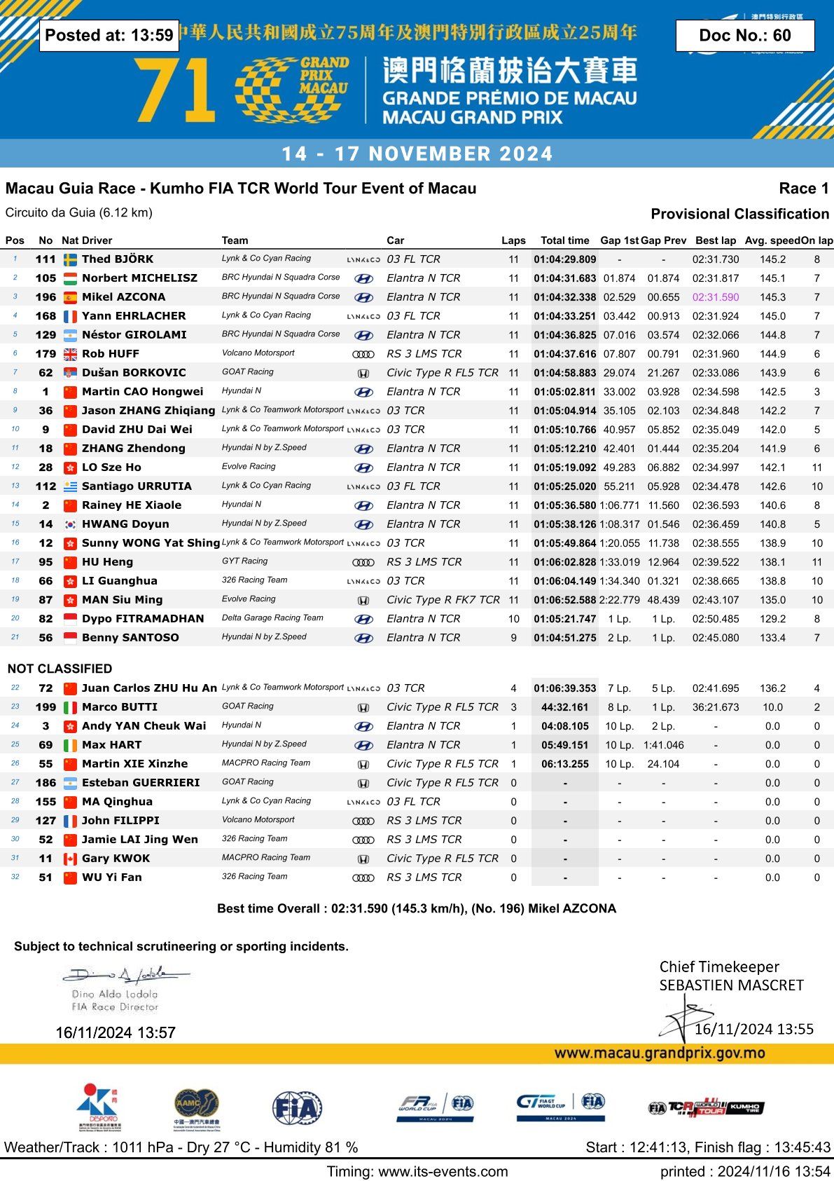 ผลการแข่งขัน TCR World Tour 2024 รอบที่ 7