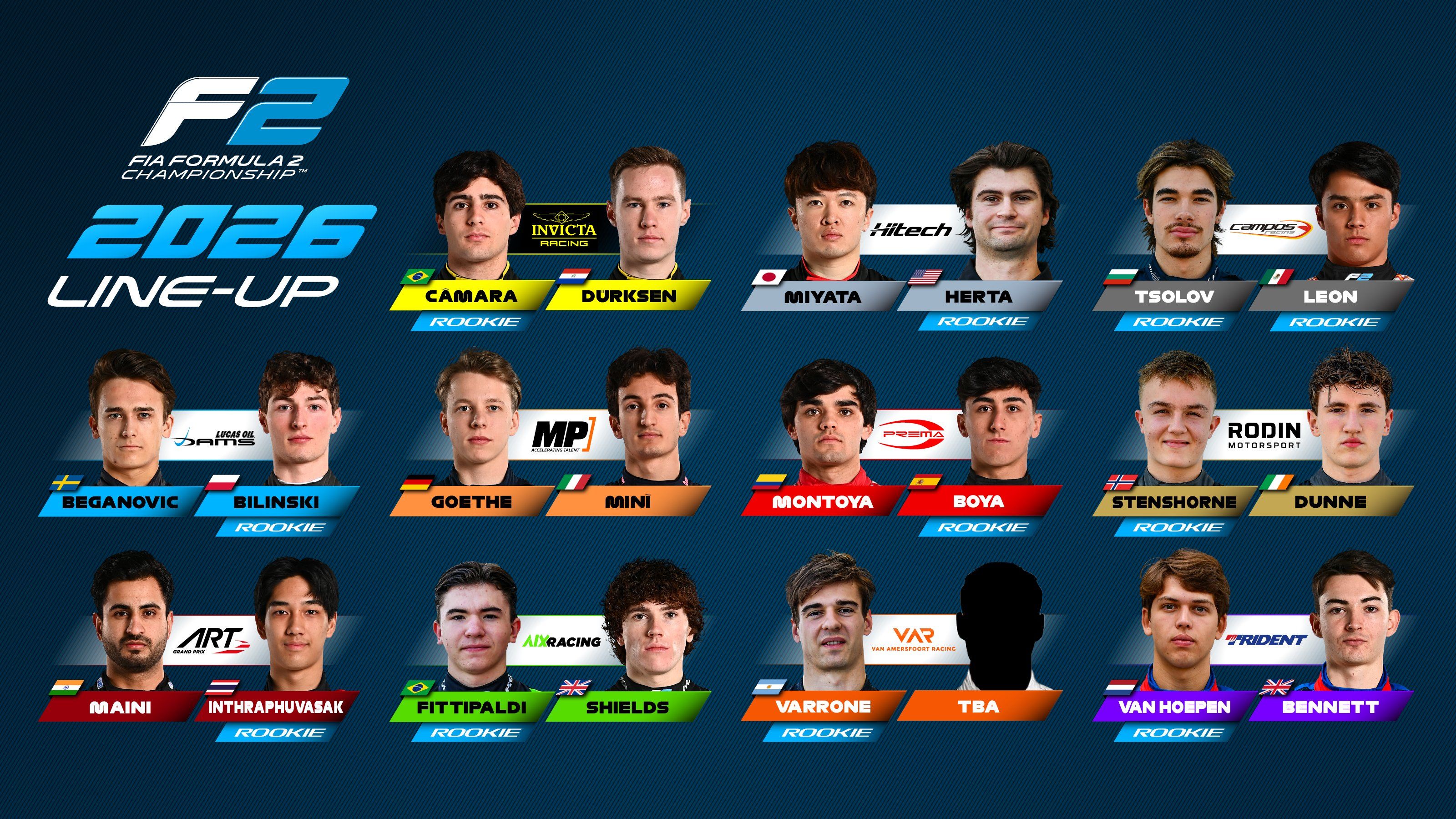 2026年FIA一级方程式锦标赛车手阵容概览