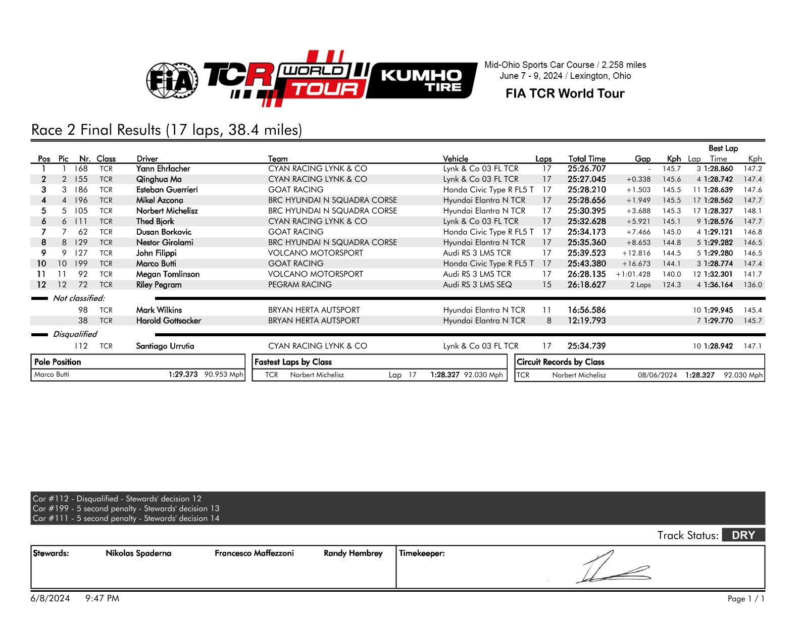 Výsledky 3. kola TCR World Tour 2024
