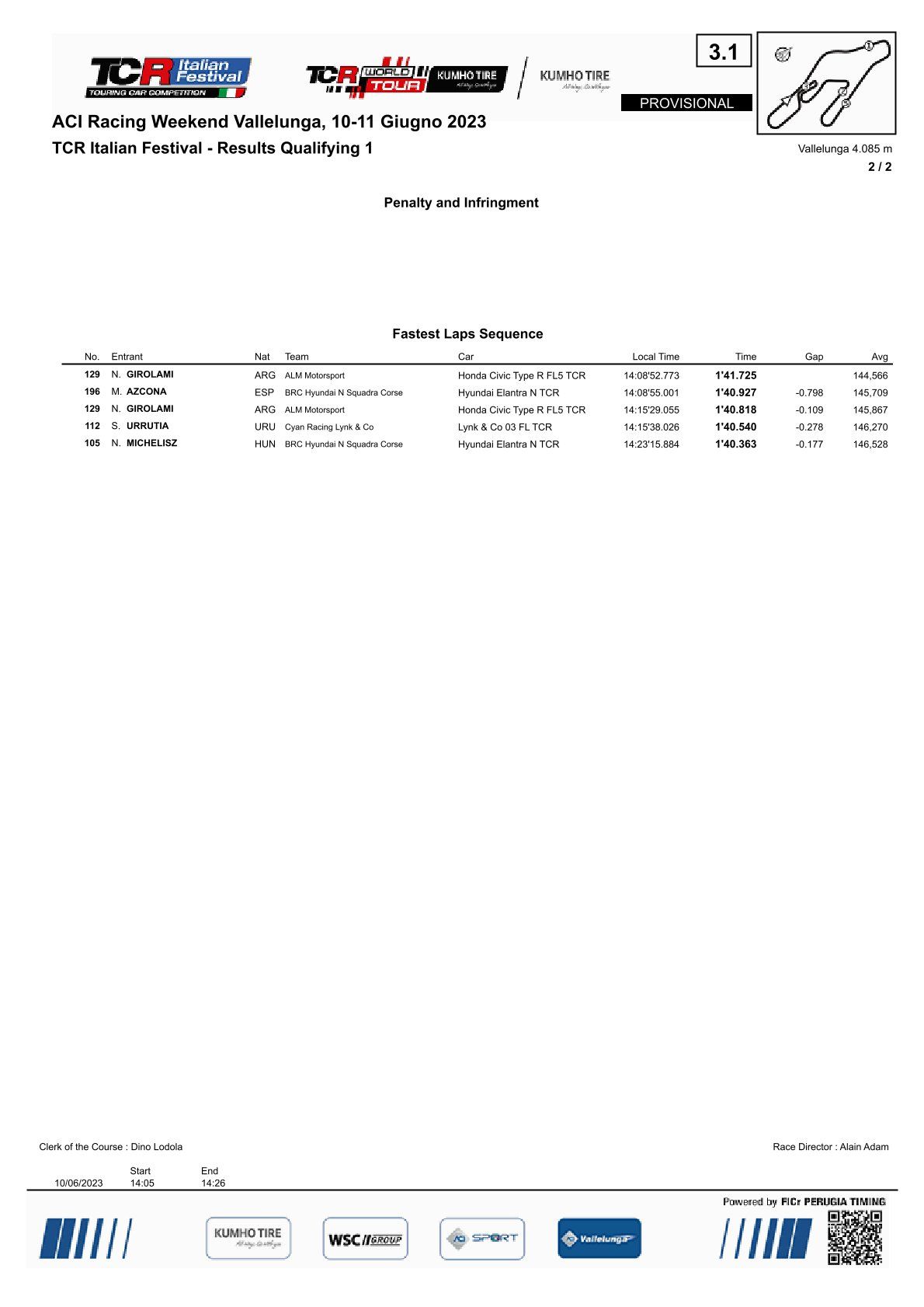 Výsledky 5. a 6. kola TCR World Tour 2023