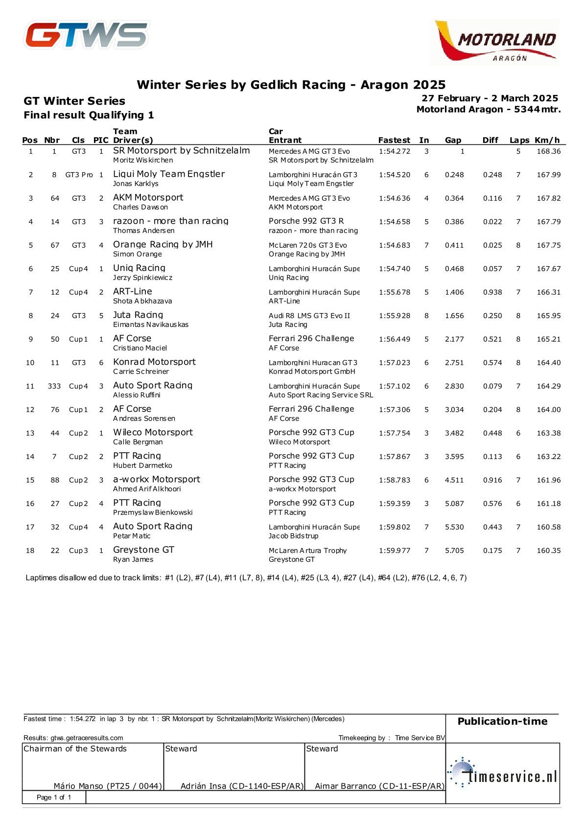 2025 GTWS - نتائج الجولة 4 من سلسلة GT Winter