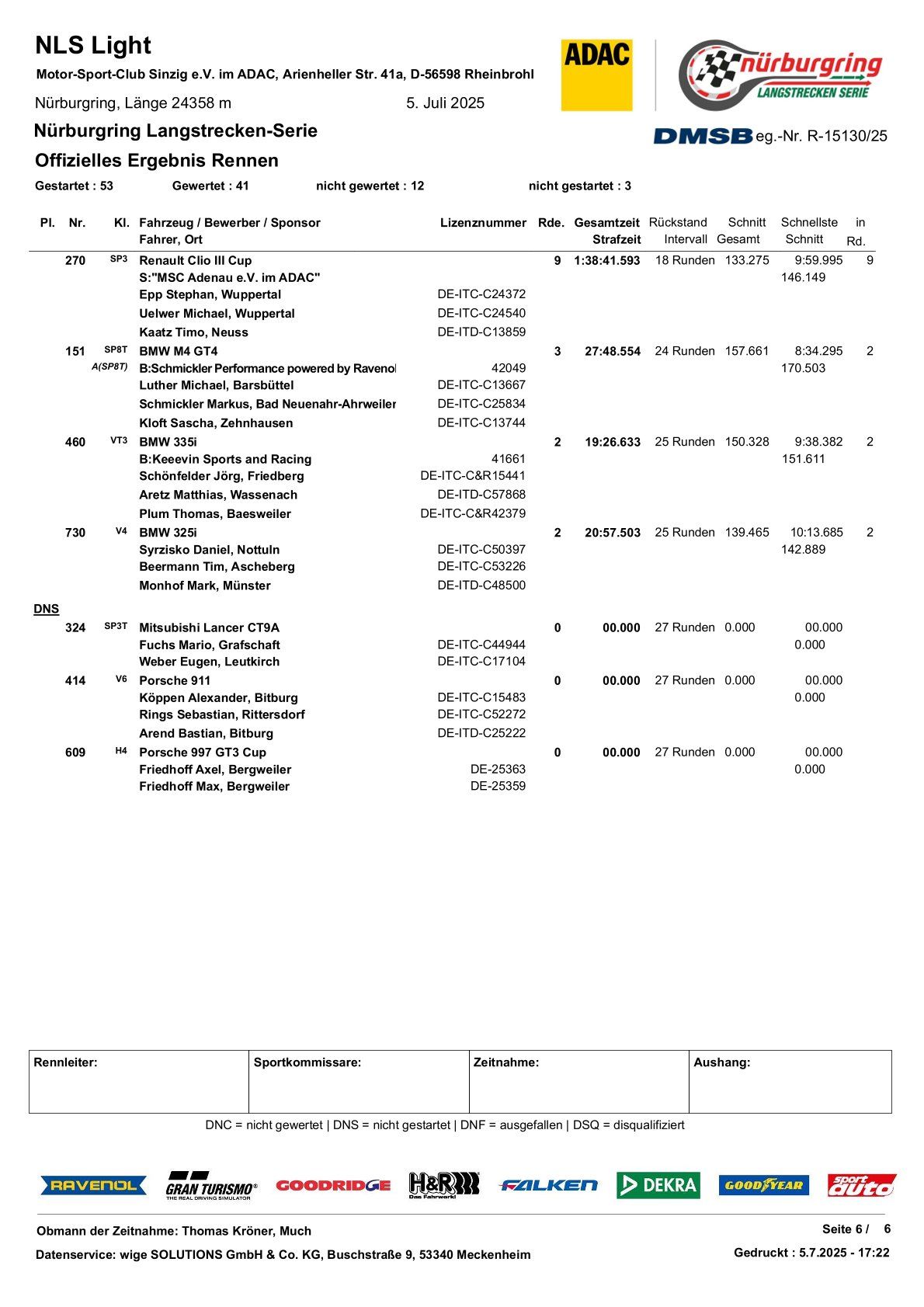 2025 NLS - 纽柏林耐力赛 第5轮比赛结果