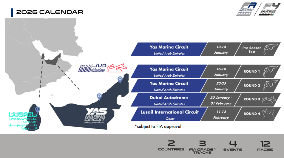 2026 UAE4系列赛历
