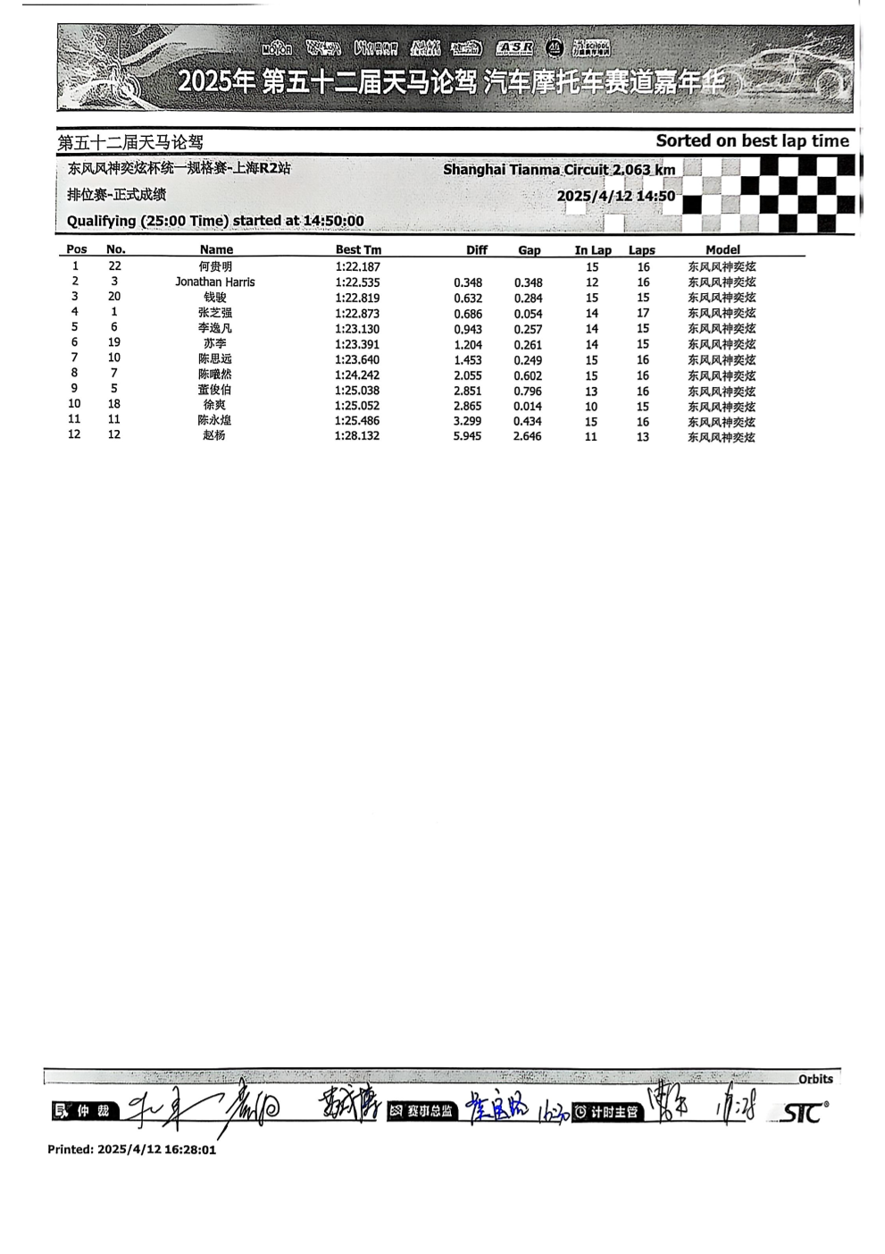 2025 TCSC 运动杯 第二站比赛结果
