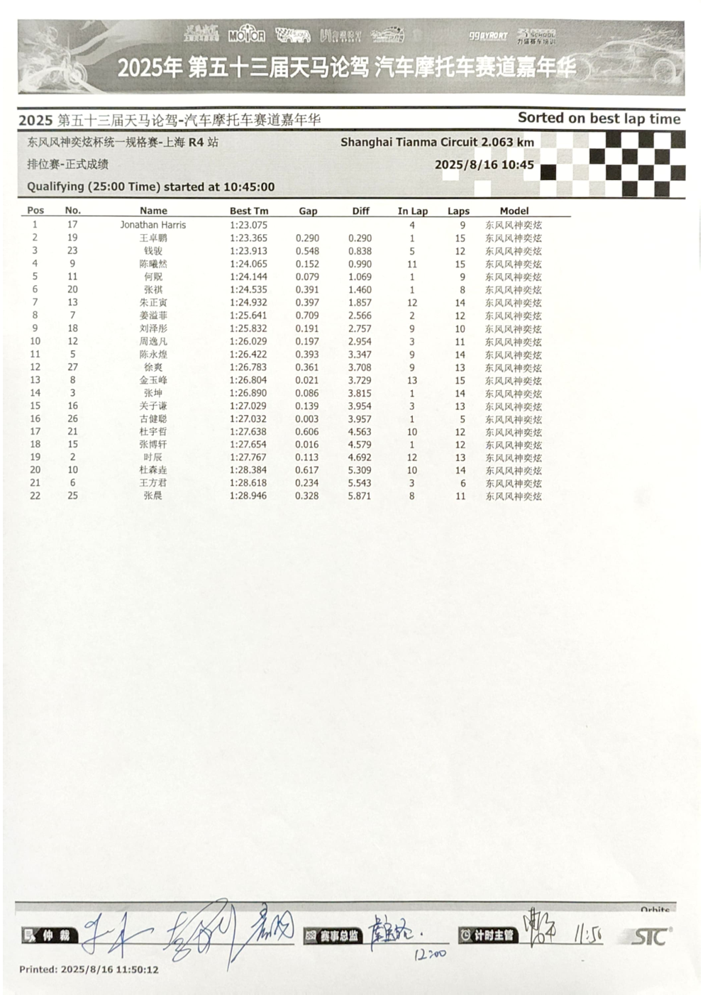 2025 TCSC 运动杯 第 4 轮比赛结果