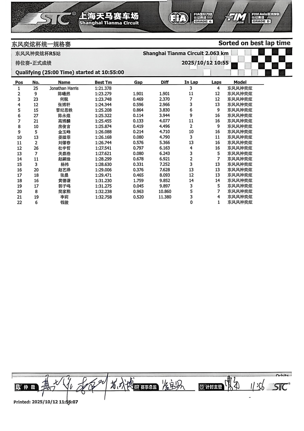 2025 TCSC 運動杯 第五站賽果