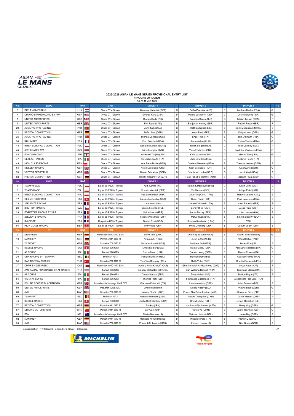 亞洲利曼系列賽杜拜4小時暫定參賽名單