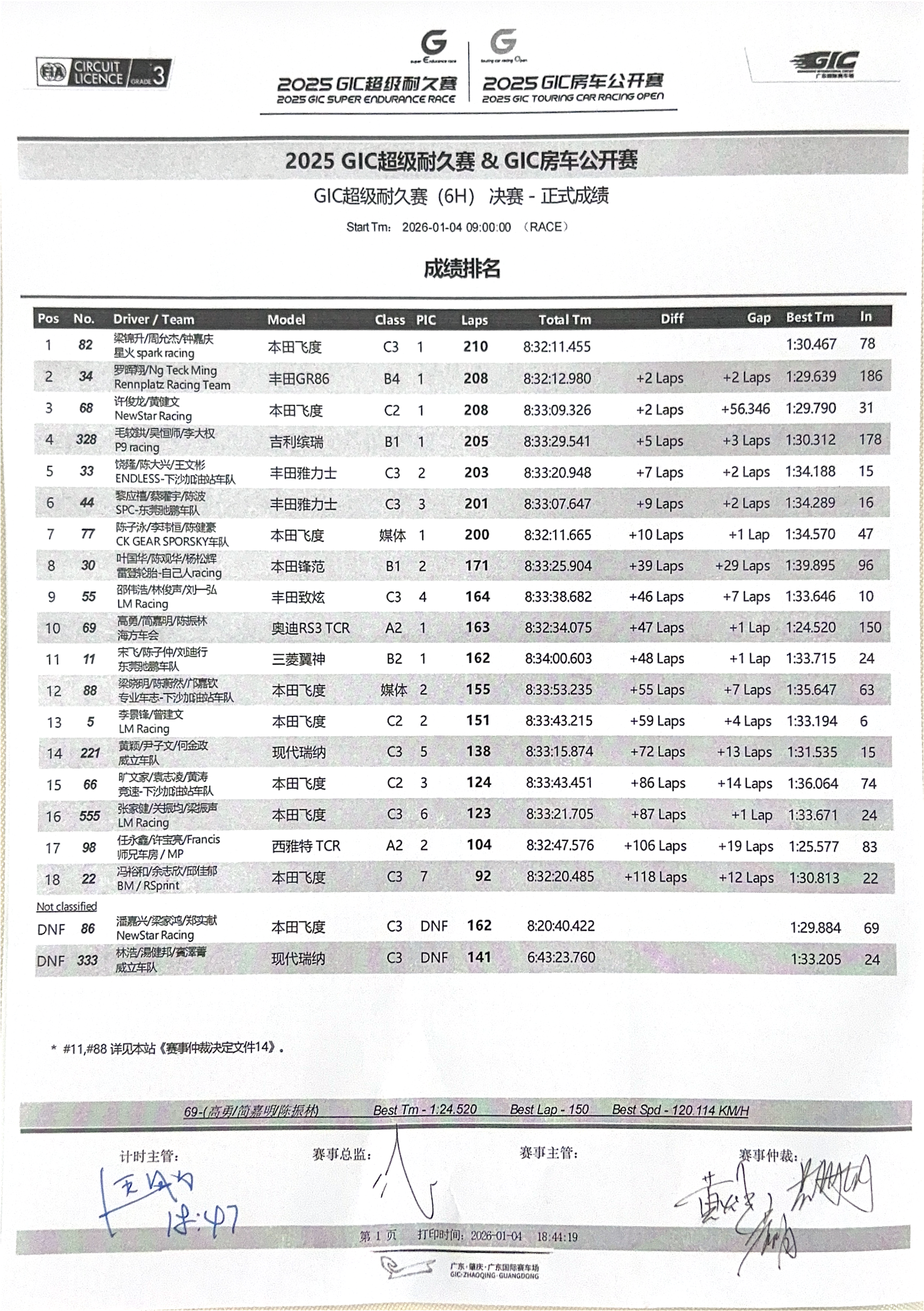 2026 GIC超级耐久赛 第一站比赛结果