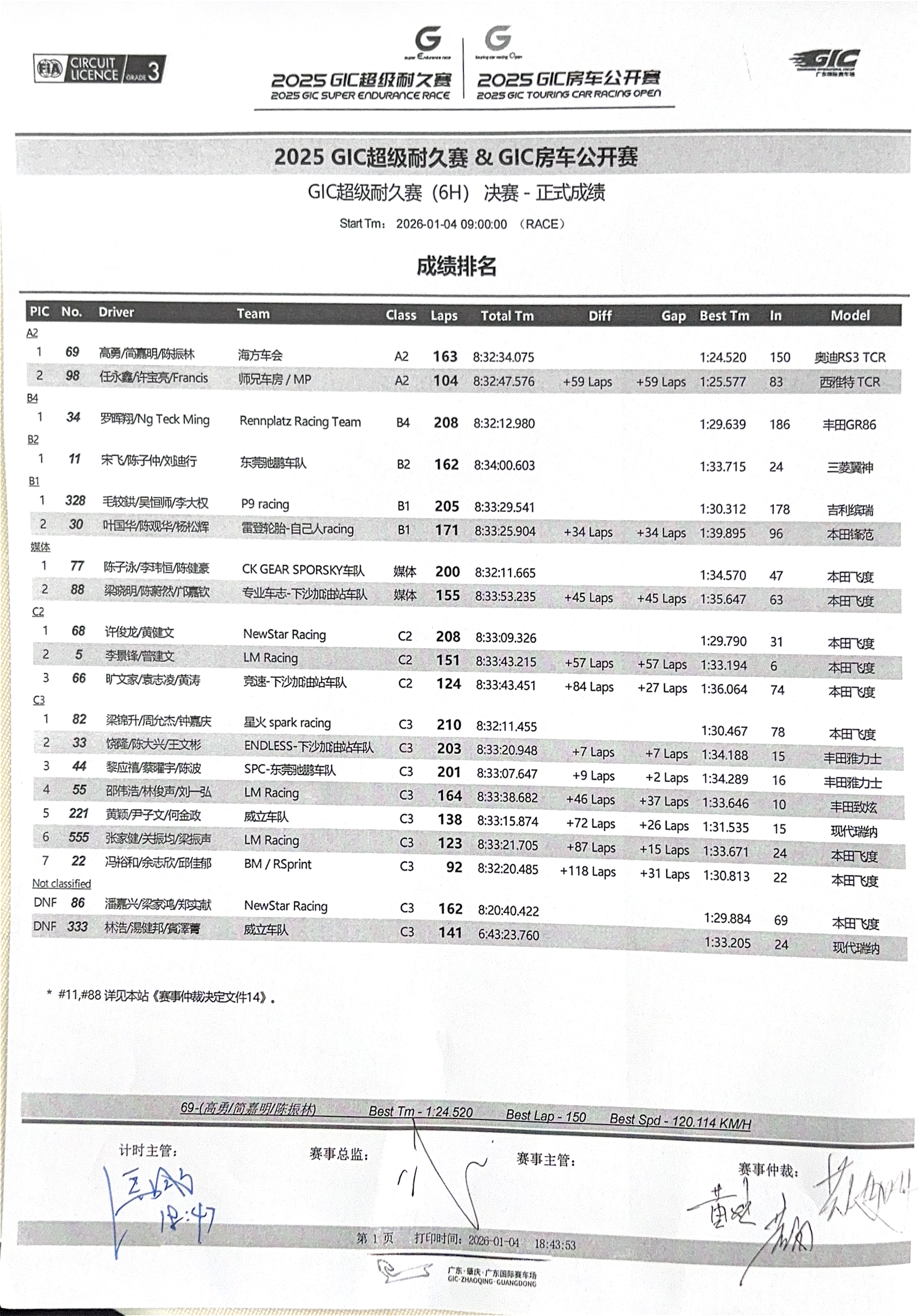 2026 GIC超级耐久赛 第一站比赛结果