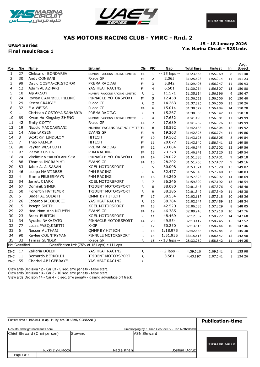2026 UAE4 Series 第一站结果