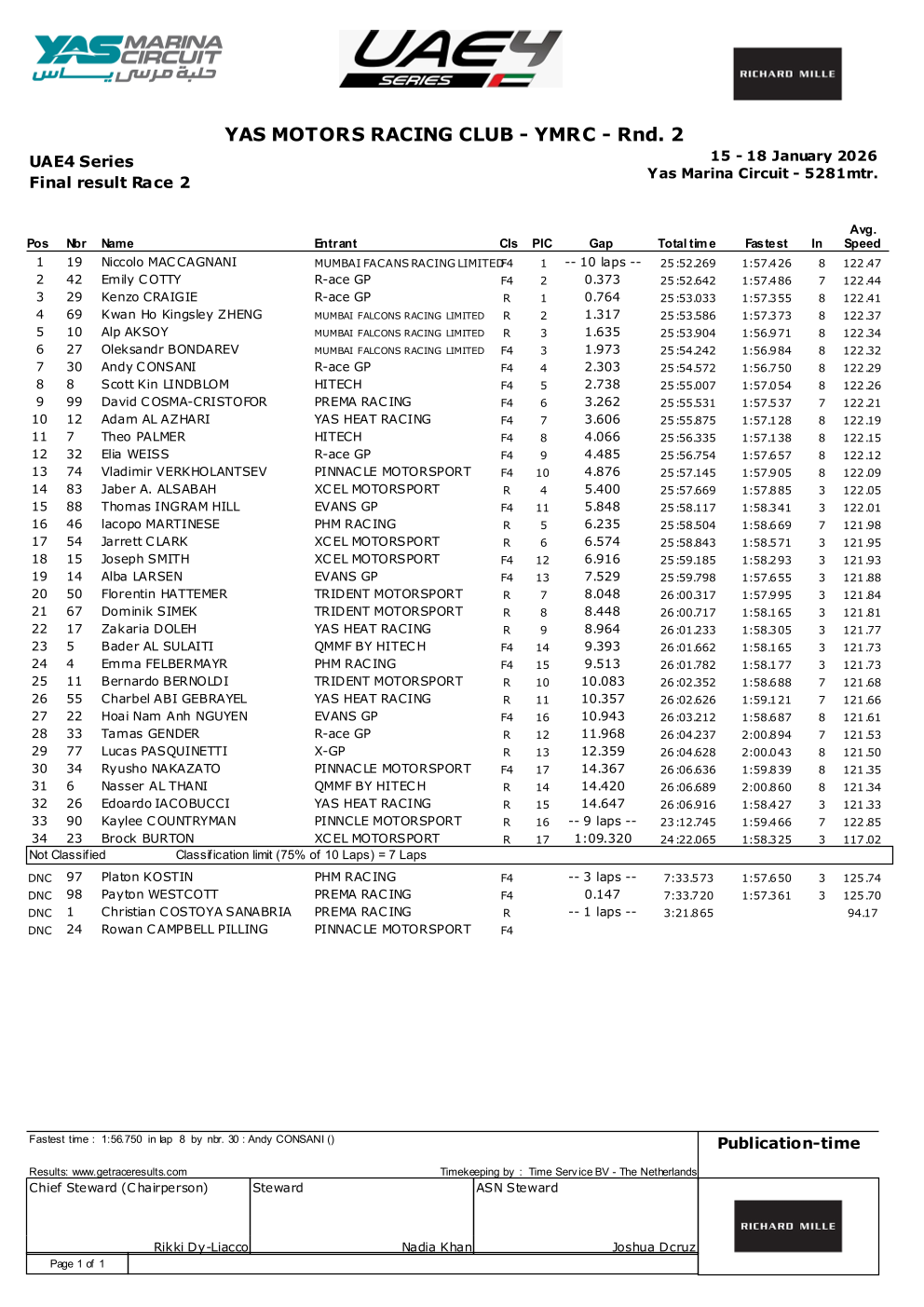 2026 UAE4 Series 第一站结果