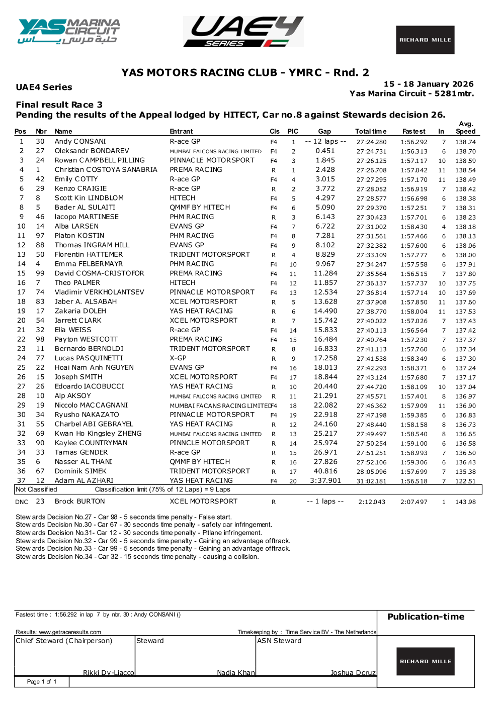 2026 UAE4 Series 第一站结果