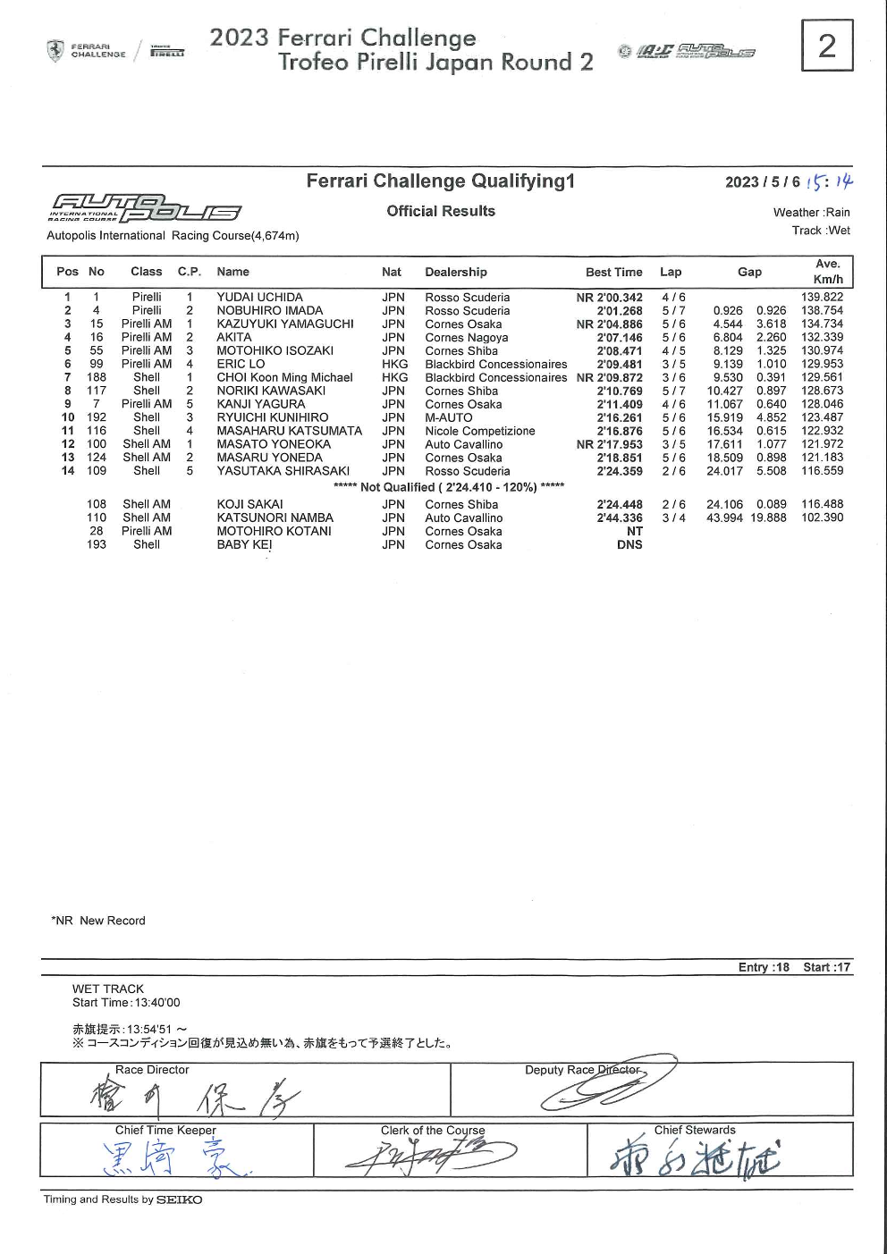 2023 法拉利挑战赛日本站 第二回合 成绩