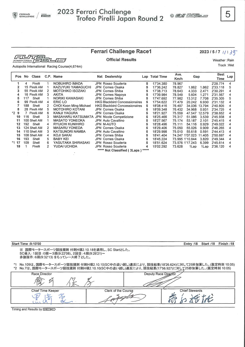 2023 法拉利挑战赛日本站 第二回合 成绩