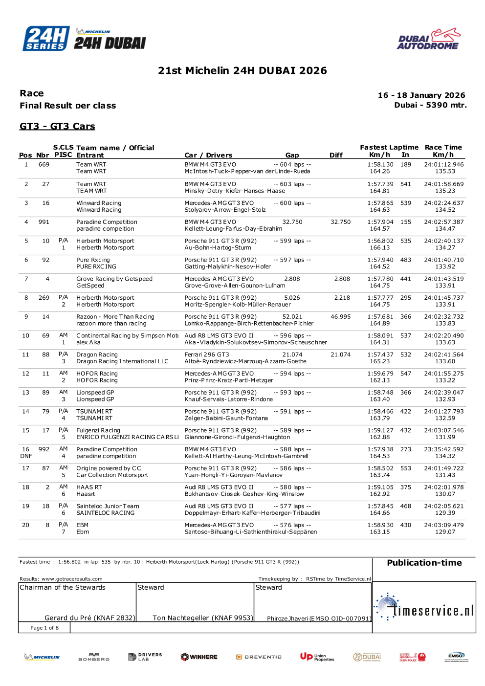 2026  24小时耐力赛中東站 第二輪賽事結果
