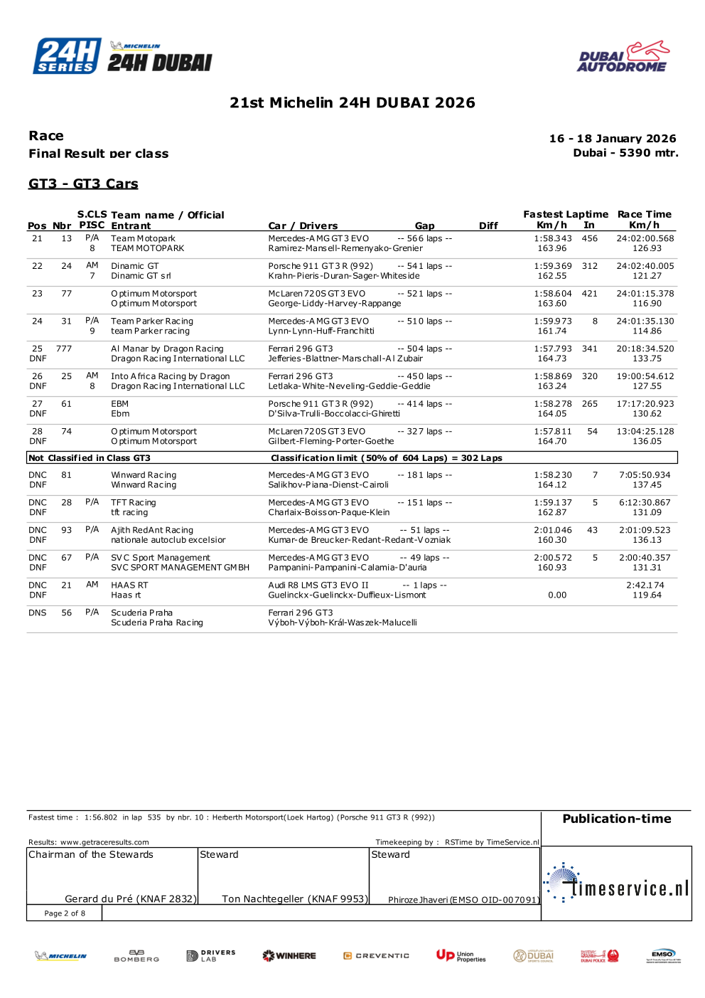 2026 24小时耐力赛中东站 第二轮比赛结果