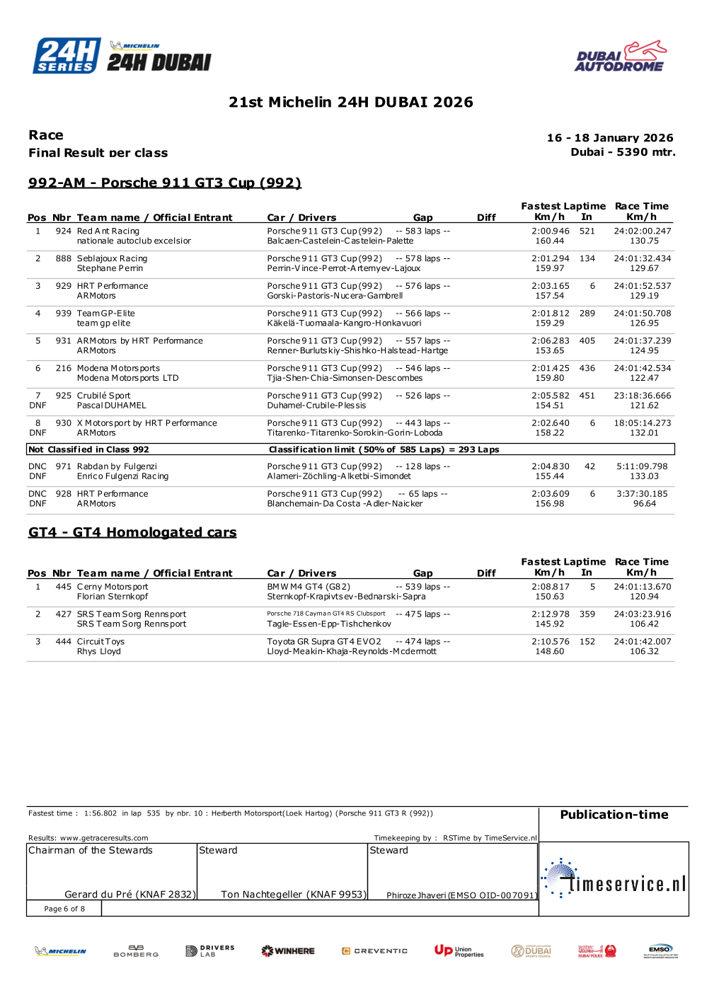 2026 24小时耐力赛中东站 第二轮比赛结果