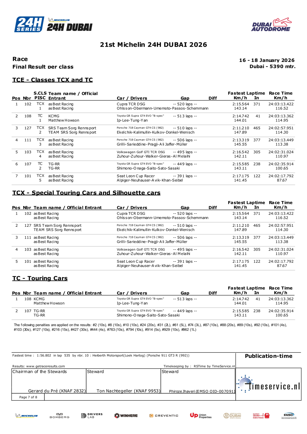 2026 24小时耐力赛中东站 第二轮比赛结果