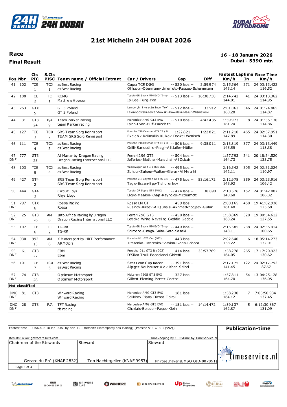 2026 24小时耐力赛中东站 第二轮比赛结果