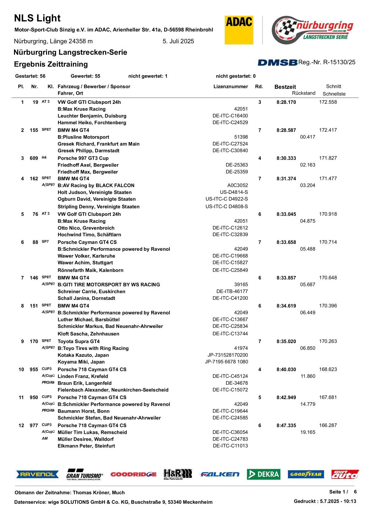 2025 NLS - Nürburgring Langstrecken-Serie Round 5 Results