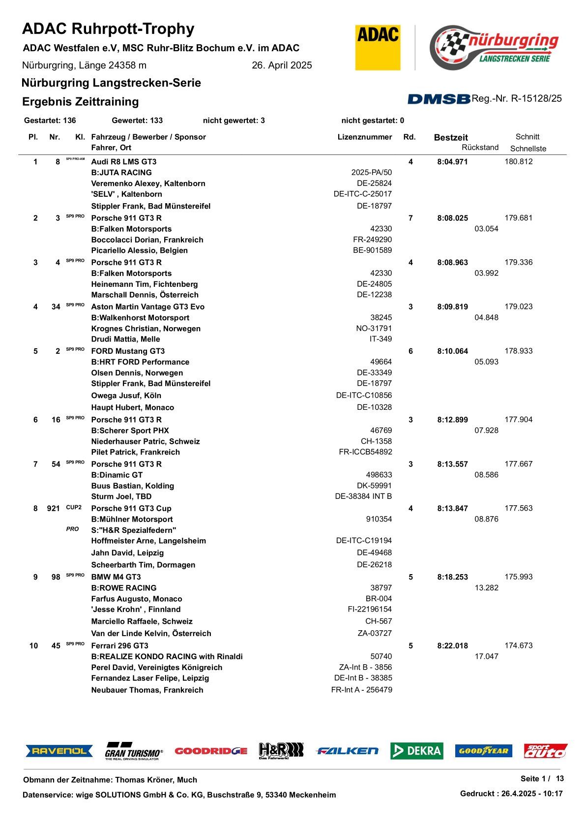 2025 NLS - Uitslagen Ronde 2 van de Nürburgring Langstrecken-Serie