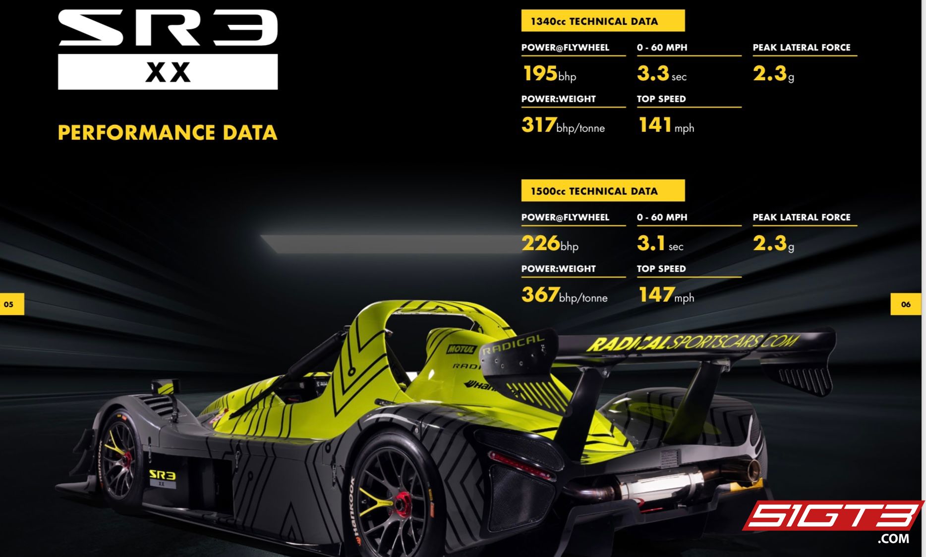 Radical (ラディカル) SR3 XX 仕様 / レースデータ - 51GT3 Radical (ラディカル) SR3 XX 仕様 / レースデータ - 51GT3