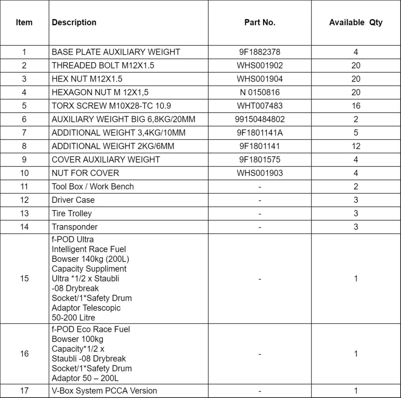 Porsche Carrera Cup Asia obligatorisk Utstyr til salgs