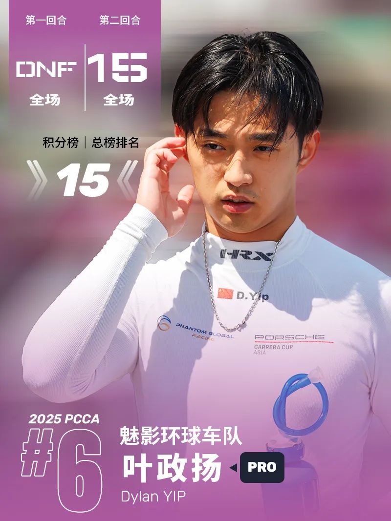 Na scénu nastupují tři skupiny! Pereira vyhrává šampionát z pole position, Bao Jinlong bojuje zpět, Yan Chuang si plní svůj sen vyhrát pódium｜2025 PCCA