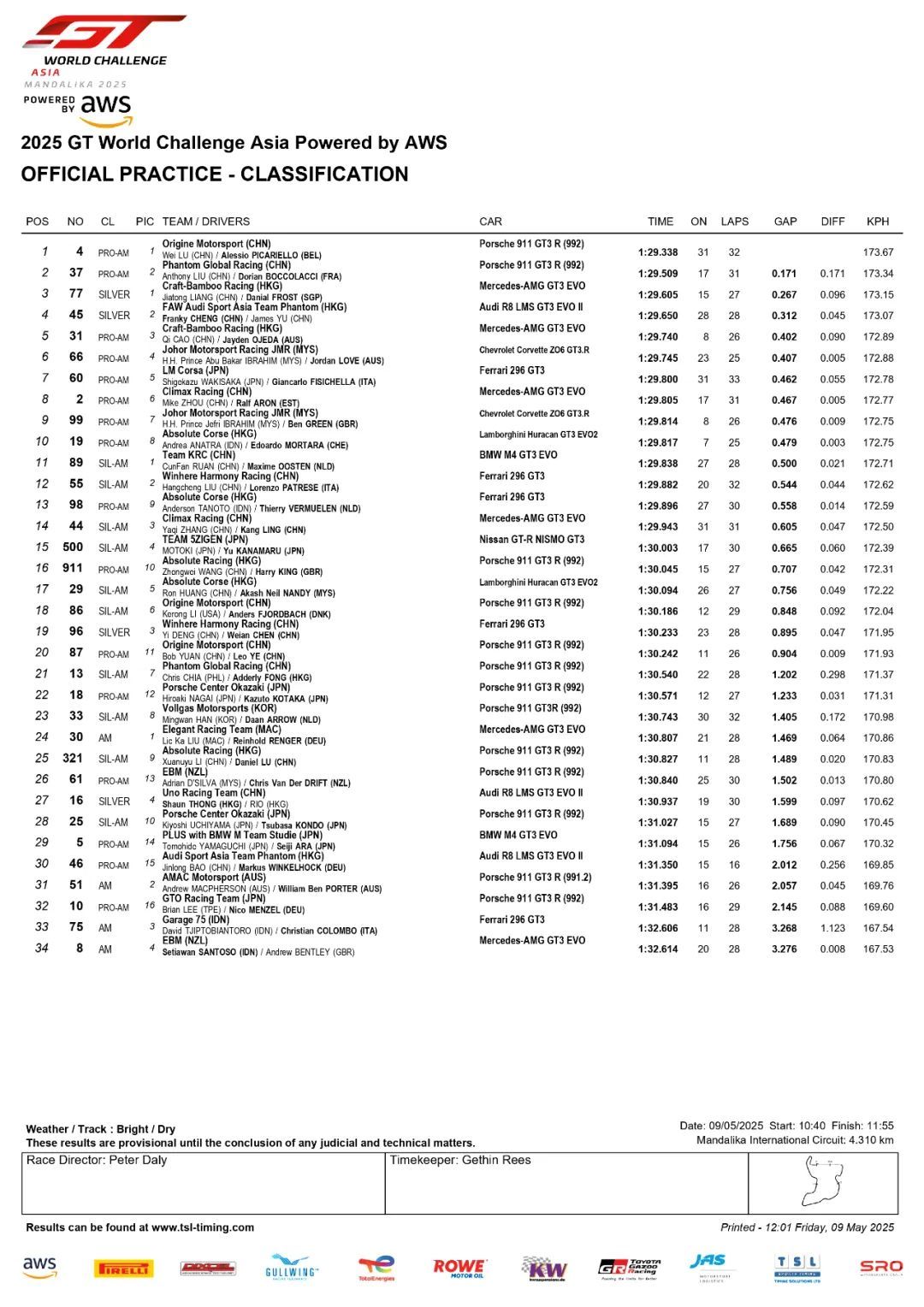 GTWC Asia Cup Climax Racing คว้าผลงานสามอันดับแรกในการฝึกซ้อมที่ Mandalika วันศุกร์