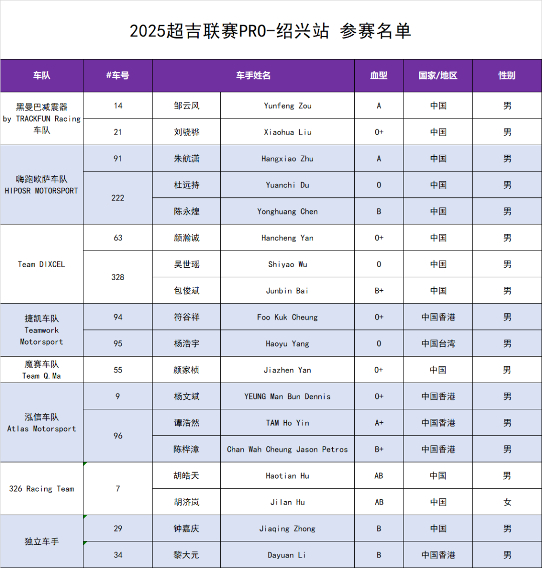 Λίστα συμμετοχών για το Geely Super Cup Pro Zhejiang International Circuit 2025