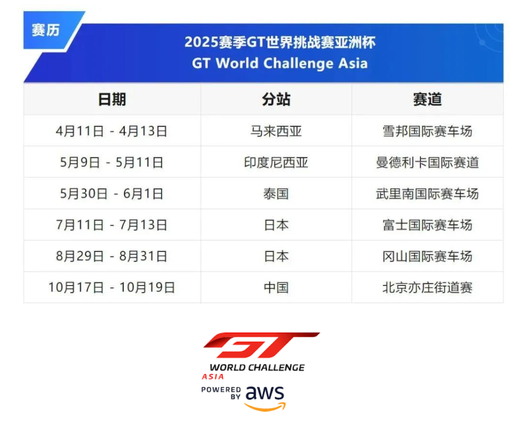 Absolute Racing torna al GT World Challenge Asia nel 2025