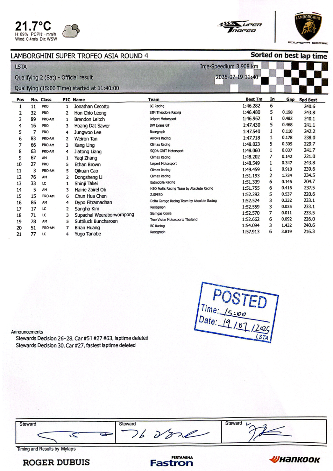 アブソリュートレーシングは、韓国の2025 LSTAインジェでポールポジションとダブルカテゴリーチャンピオンシップを獲得しました。