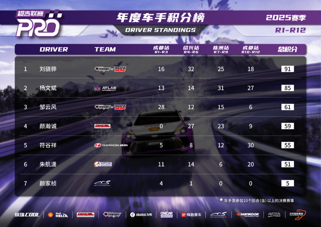 Mata & Laporan PRO Geely Super Cup Pro 2025 Chengdu Station R10-R12