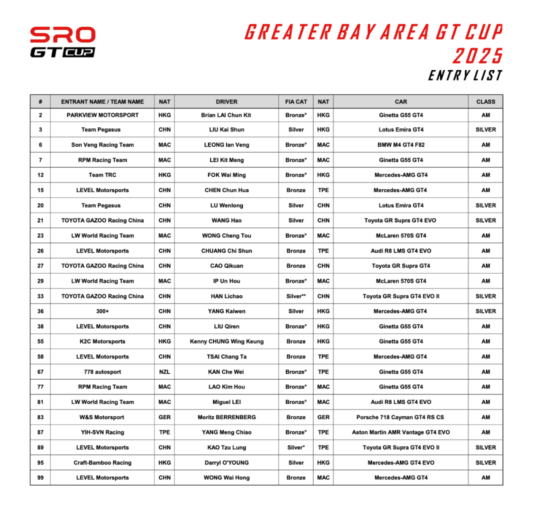 SRO GT Cup Finale in Guia Bay: Fahrer kämpfen um den Greater Bay Area GT Cup